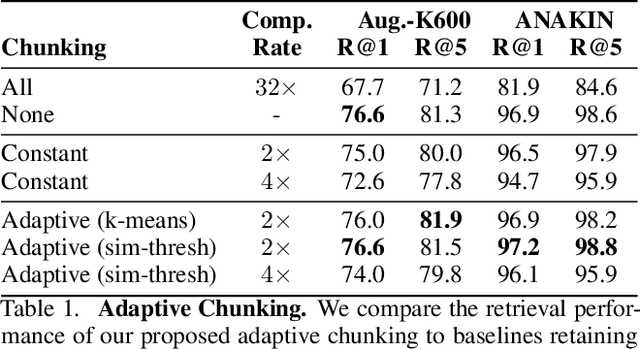 Figure 2 for VADER: Video Alignment Differencing and Retrieval