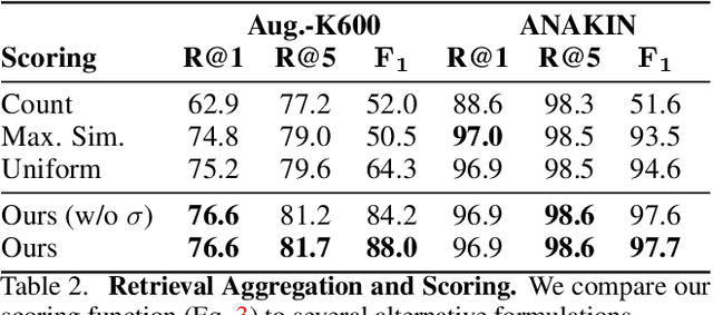 Figure 4 for VADER: Video Alignment Differencing and Retrieval