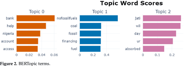 Figure 4 for Comparison of Topic Modelling Approaches in the Banking Context
