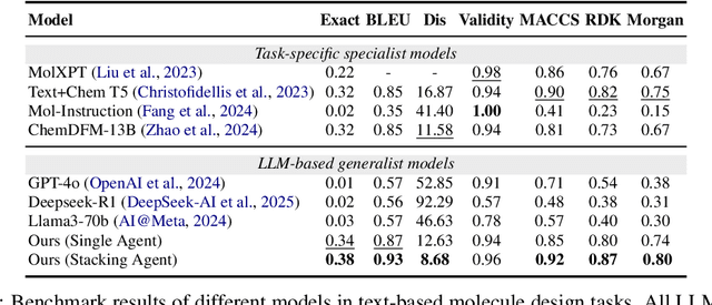 Figure 2 for ChemHAS: Hierarchical Agent Stacking for Enhancing Chemistry Tools