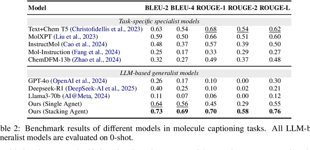Figure 4 for ChemHAS: Hierarchical Agent Stacking for Enhancing Chemistry Tools