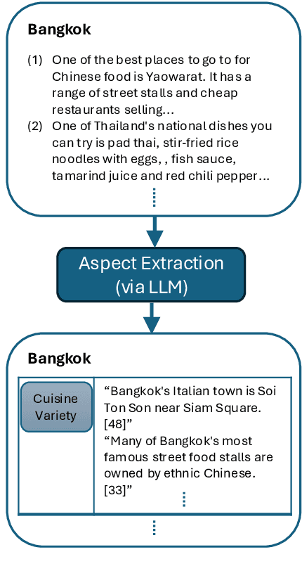 Figure 3 for Q-STRUM Debate: Query-Driven Contrastive Summarization for Recommendation Comparison