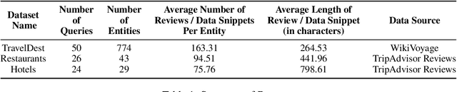 Figure 2 for Q-STRUM Debate: Query-Driven Contrastive Summarization for Recommendation Comparison