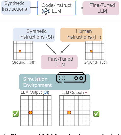 Figure 1 for From Templates to Natural Language: Generalization Challenges in Instruction-Tuned LLMs for Spatial Reasoning