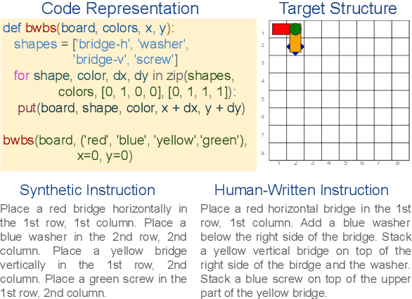 Figure 3 for From Templates to Natural Language: Generalization Challenges in Instruction-Tuned LLMs for Spatial Reasoning