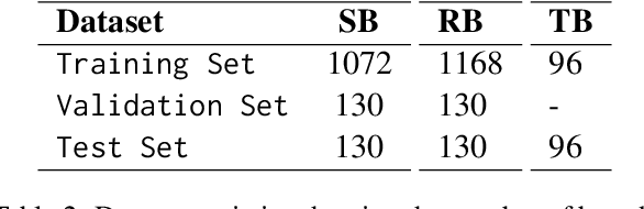Figure 4 for From Templates to Natural Language: Generalization Challenges in Instruction-Tuned LLMs for Spatial Reasoning