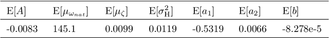 Figure 2 for On the hierarchical Bayesian modelling of frequency response functions