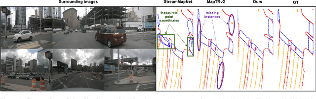 Figure 1 for MGMapNet: Multi-Granularity Representation Learning for End-to-End Vectorized HD Map Construction