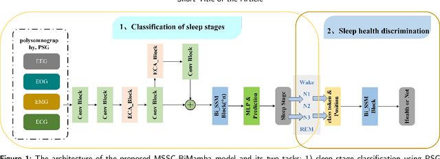 Figure 1 for MSSC-BiMamba: Multimodal Sleep Stage Classification and Early Diagnosis of Sleep Disorders with Bidirectional Mamba