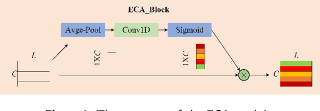 Figure 3 for MSSC-BiMamba: Multimodal Sleep Stage Classification and Early Diagnosis of Sleep Disorders with Bidirectional Mamba