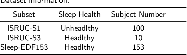 Figure 2 for MSSC-BiMamba: Multimodal Sleep Stage Classification and Early Diagnosis of Sleep Disorders with Bidirectional Mamba