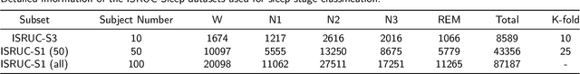Figure 4 for MSSC-BiMamba: Multimodal Sleep Stage Classification and Early Diagnosis of Sleep Disorders with Bidirectional Mamba
