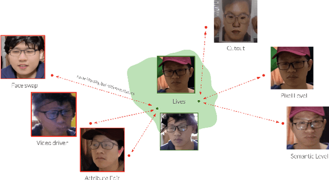 Figure 1 for Paired-Sampling Contrastive Framework for Joint Physical-Digital Face Attack Detection
