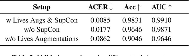Figure 4 for Paired-Sampling Contrastive Framework for Joint Physical-Digital Face Attack Detection