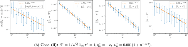 Figure 3 for On Minimax Estimation of Parameters in Softmax-Contaminated Mixture of Experts