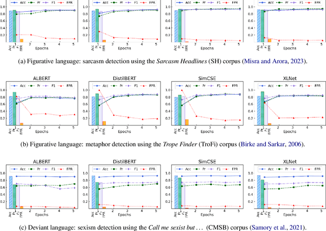 Figure 4 for Class Distillation with Mahalanobis Contrast: An Efficient Training Paradigm for Pragmatic Language Understanding Tasks