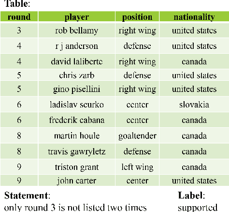 Figure 1 for Are Large Language Models Table-based Fact-Checkers?