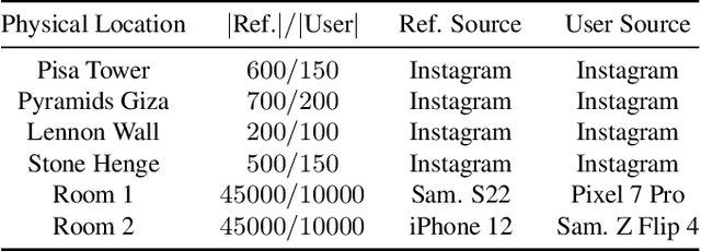 Figure 2 for Re-purposing Perceptual Hashing based Client Side Scanning for Physical Surveillance