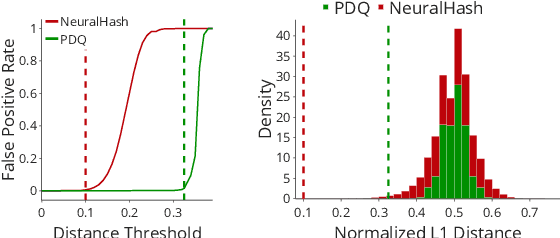 Figure 3 for Re-purposing Perceptual Hashing based Client Side Scanning for Physical Surveillance
