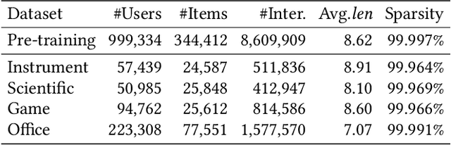Figure 2 for Universal Item Tokenization for Transferable Generative Recommendation