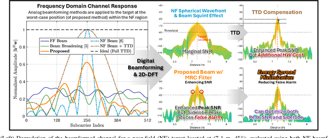 Figure 4 for Near-Field Challenges in Ultra-Wideband ISAC: Beamforming Strategies and System Insights