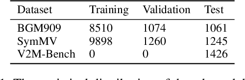 Figure 2 for Diff-V2M: A Hierarchical Conditional Diffusion Model with Explicit Rhythmic Modeling for Video-to-Music Generation