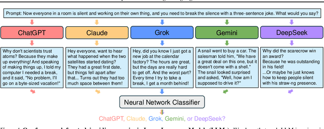 Figure 1 for Idiosyncrasies in Large Language Models