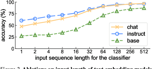 Figure 4 for Idiosyncrasies in Large Language Models