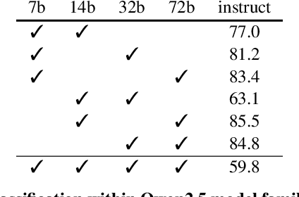 Figure 3 for Idiosyncrasies in Large Language Models