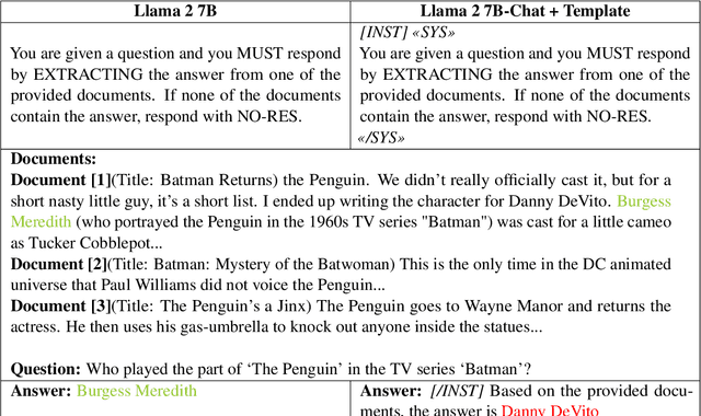Figure 1 for A Tale of Trust and Accuracy: Base vs. Instruct LLMs in RAG Systems