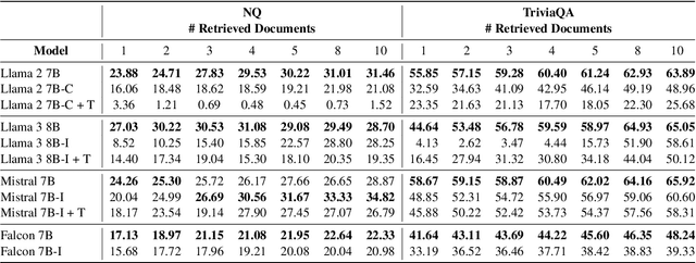 Figure 2 for A Tale of Trust and Accuracy: Base vs. Instruct LLMs in RAG Systems