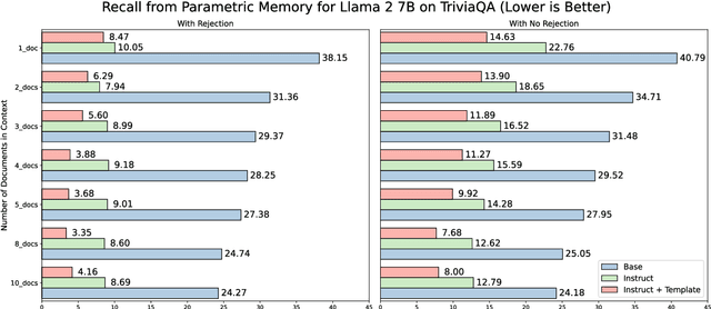 Figure 4 for A Tale of Trust and Accuracy: Base vs. Instruct LLMs in RAG Systems