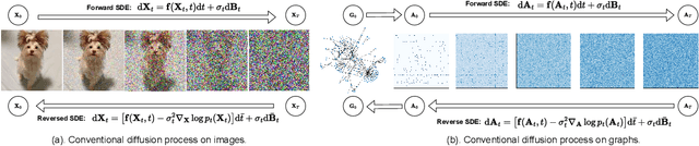 Figure 1 for Fast Graph Generation via Spectral Diffusion