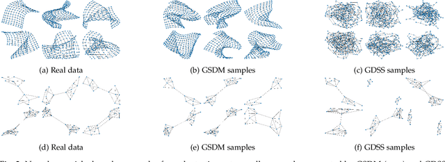 Figure 3 for Fast Graph Generation via Spectral Diffusion