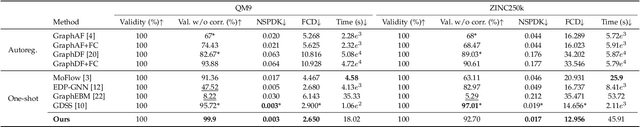 Figure 4 for Fast Graph Generation via Spectral Diffusion
