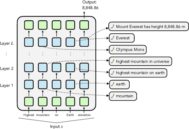 Figure 1 for SelfIE: Self-Interpretation of Large Language Model Embeddings