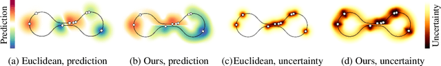 Figure 1 for Implicit Manifold Gaussian Process Regression