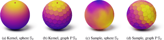 Figure 3 for Implicit Manifold Gaussian Process Regression
