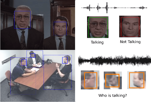 Figure 1 for WASD: A Wilder Active Speaker Detection Dataset