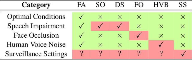 Figure 4 for WASD: A Wilder Active Speaker Detection Dataset