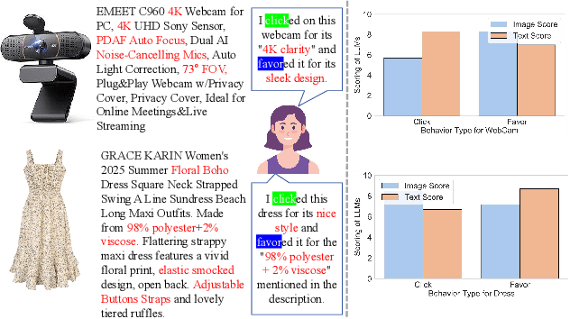 Figure 1 for Multi-Modal Multi-Behavior Sequential Recommendation with Conditional Diffusion-Based Feature Denoising
