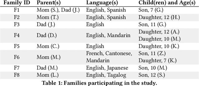 Figure 1 for AI Friends: A Design Framework for AI-Powered Creative Programming for Youth