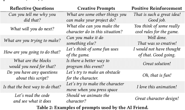 Figure 3 for AI Friends: A Design Framework for AI-Powered Creative Programming for Youth