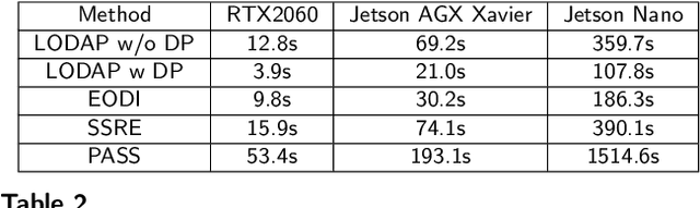 Figure 4 for LODAP: On-Device Incremental Learning Via Lightweight Operations and Data Pruning