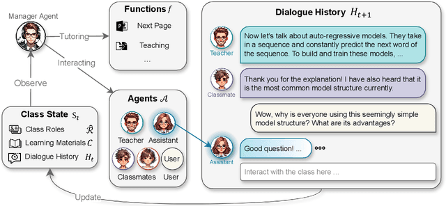 Figure 1 for Simulating Classroom Education with LLM-Empowered Agents