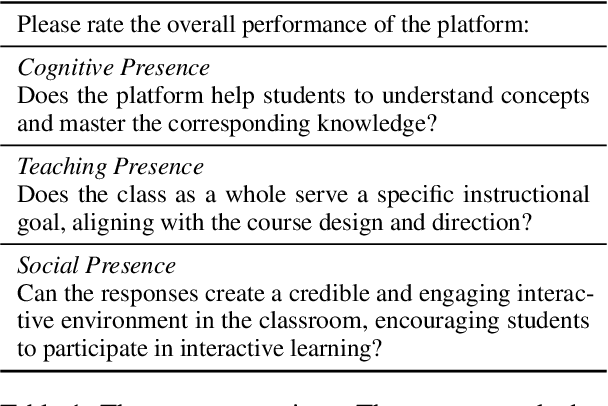 Figure 2 for Simulating Classroom Education with LLM-Empowered Agents