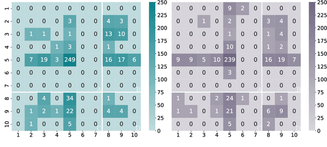 Figure 4 for Simulating Classroom Education with LLM-Empowered Agents