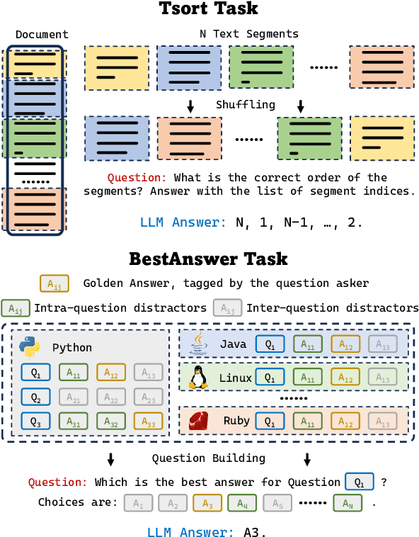 Figure 1 for Ada-LEval: Evaluating long-context LLMs with length-adaptable benchmarks