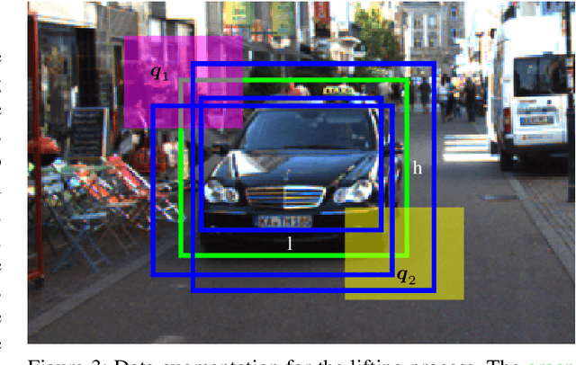 Figure 3 for Vision-based Lifting of 2D Object Detections for Automated Driving