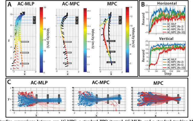 Figure 3 for Actor-Critic Model Predictive Control